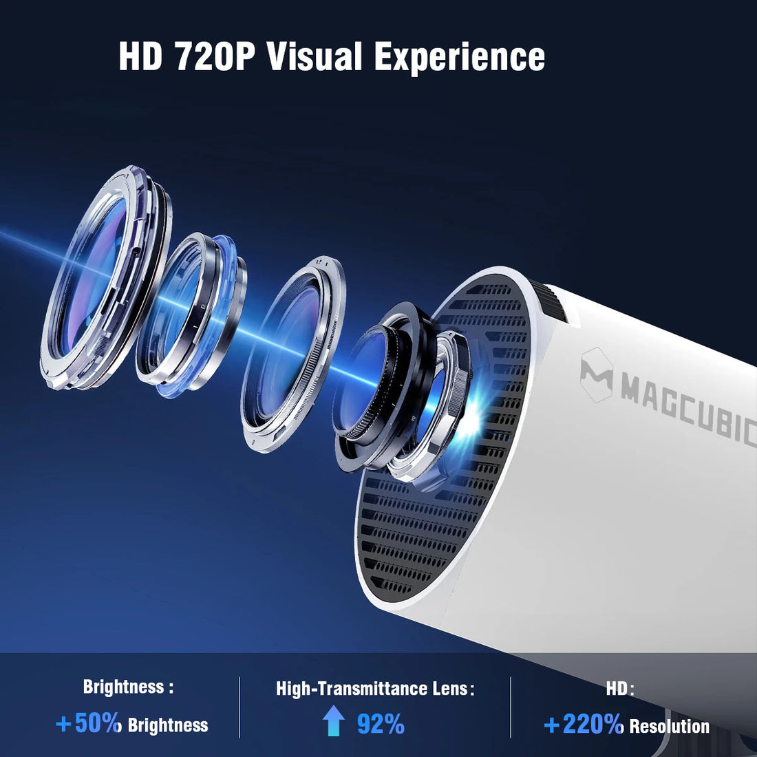 Mini Projector 4K Support